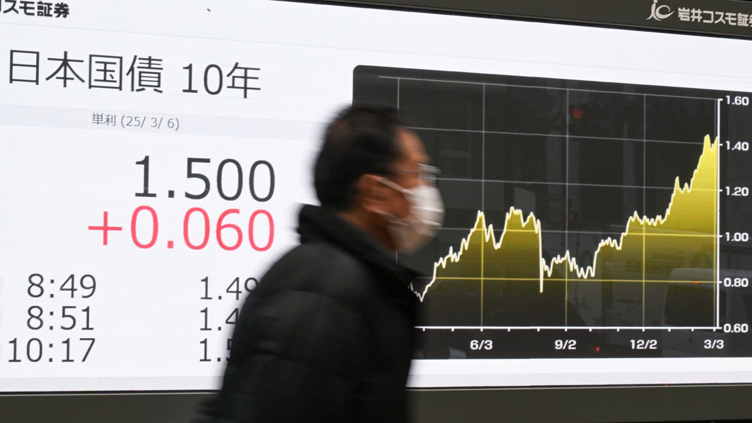 資金管理で心の平和を得る?>